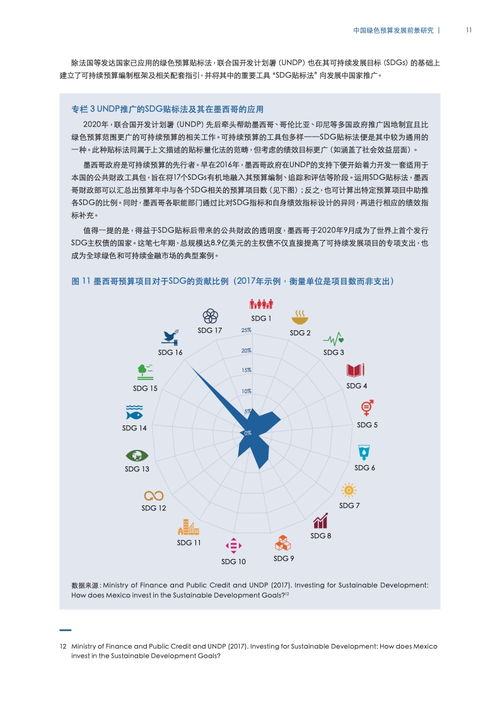 2024年中國綠色預算發展前景研究 聚焦農業科學研究和試驗發展